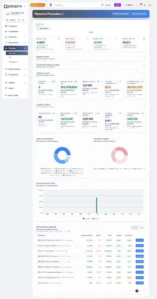 Captura de pisopro: resumen financiero, software de gestión inmobiliaria
