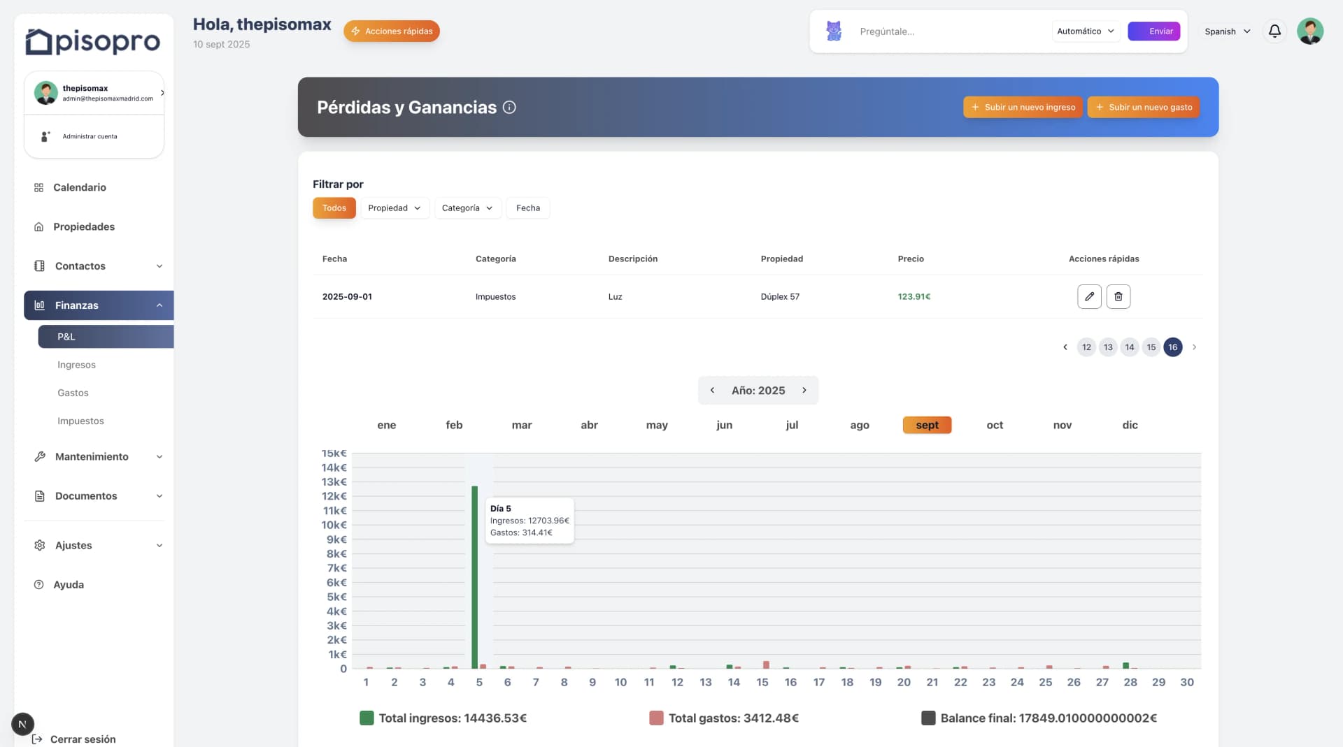 Captura de pisopro: pérdidas y ganancias por propiedad — software de gestión inmobiliaria